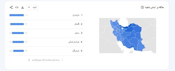 مردم کدام استان بیشتر پایتخت تماشا میکنند؟ | ببینید