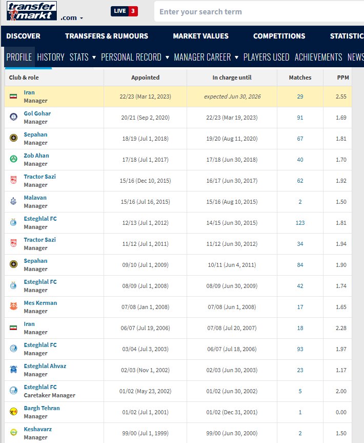 در مسیر جام جهانی؛ قلعهنویی از کیروش سبقت گرفت