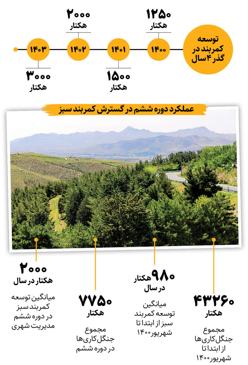 کوههای تهران سبز میشوند