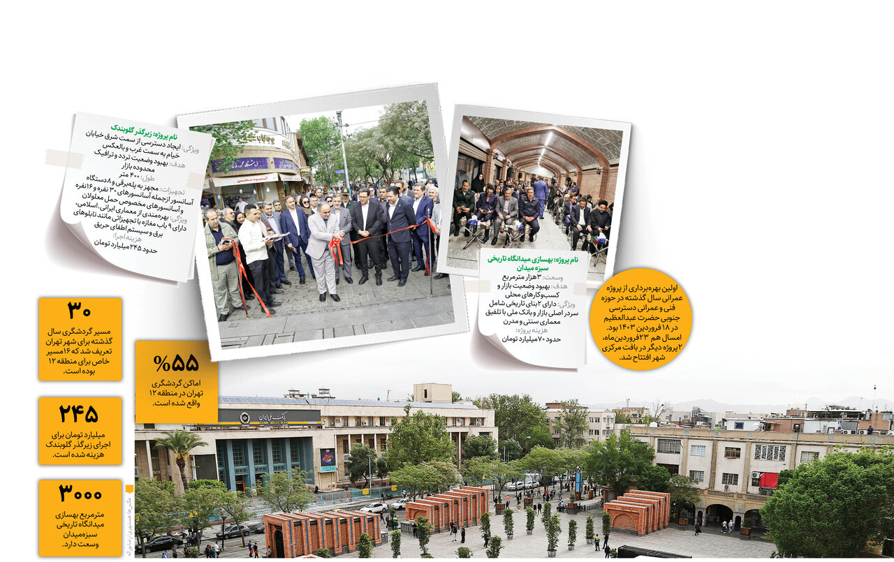 بازار تهران پوست میاندازد