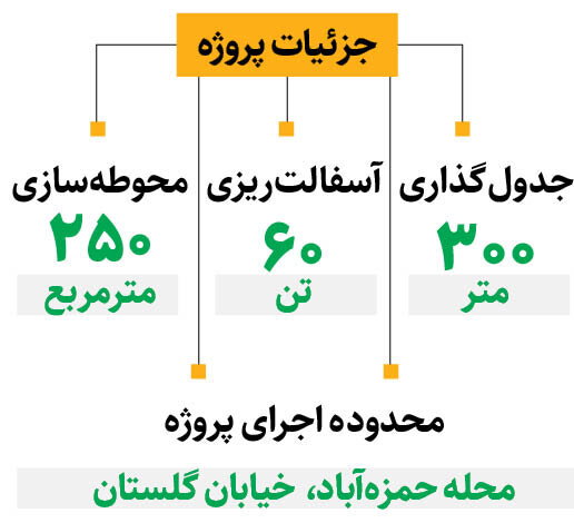 رفع بنبست محله حمزهآباد پس از ۲۰سال