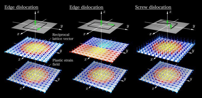 پلی میان فیزیک مواد و الکترومغناطیس | شباهت شگفتانگیز میان نواقص بلوری و جریانهای الکتریکی
