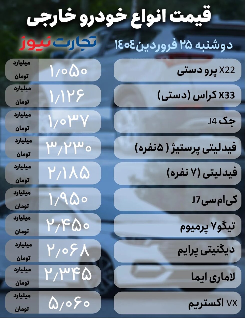 افت قیمت خودروها از یک تا ۷۰ میلیون تومان ؛ خودروهای داخلی چقدر کاهش قیمت دارند؟ | جدول قیمت ها