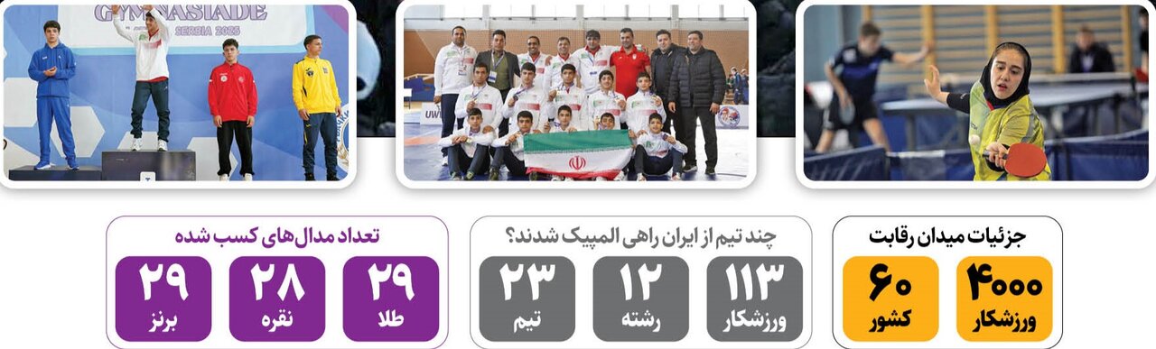 ۸۶مدال بر گردن دانشآموزان ایران | ورزشکاران نوجوان با دست پر به کشور برگشتند