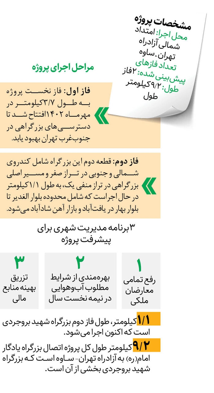 تردد آسان از بزرگراه یادگار تا آزادراه تهران- ساوه؛ بهزودی