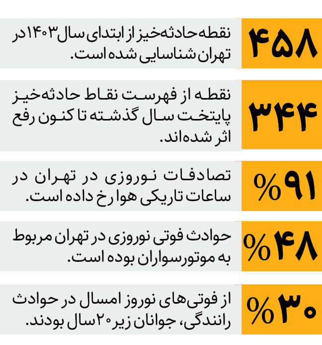نقشه نقاط حادثه‌خیز پایتخت به‌روز شد