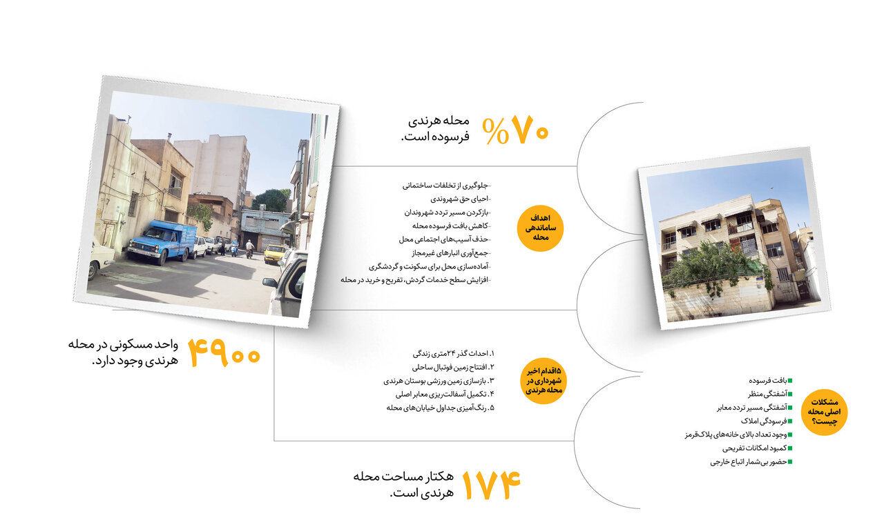 نسیم زندگی در کوچه‌های هرندی‌