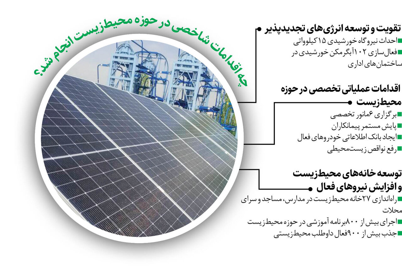 منطقه ۱۶صدرنشین شد