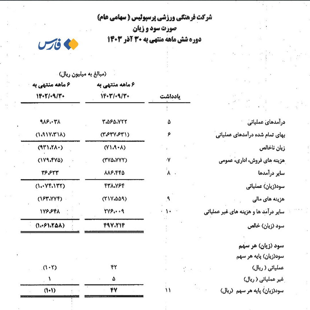 پرسپولیس به سوددهی ۵۰ میلیاردی رسید | عکس