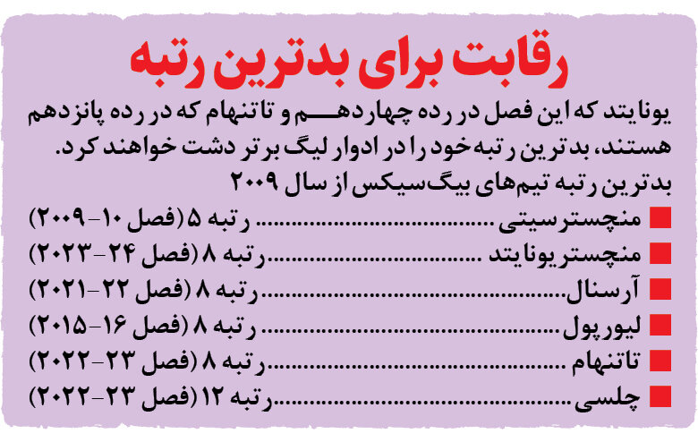 فرصت استثنایی قرمزها برای تاریخسازی در لیگ برتر