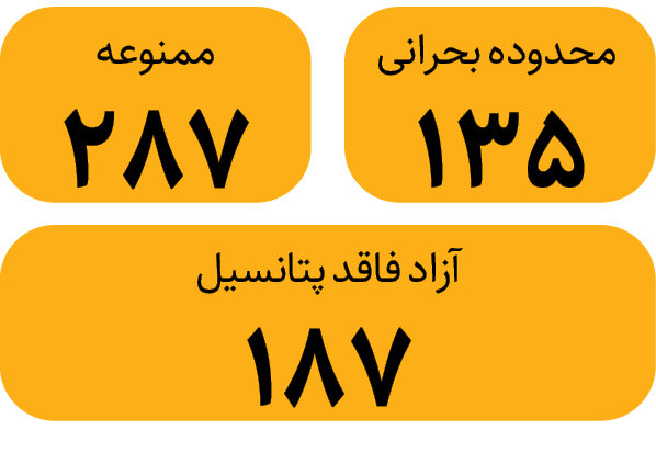 راه فرار از بحران آبی در تابستان | چگونه درگیر فقر آبی می شویم؟