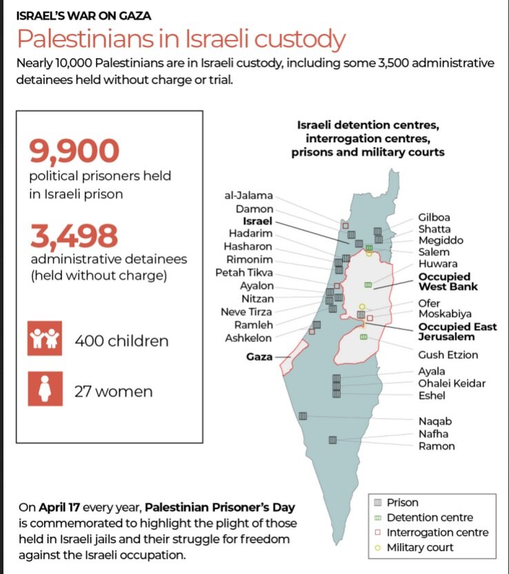 چرا اسراییل ۱۰هزار فلسطینی را زندانی کرده است؟