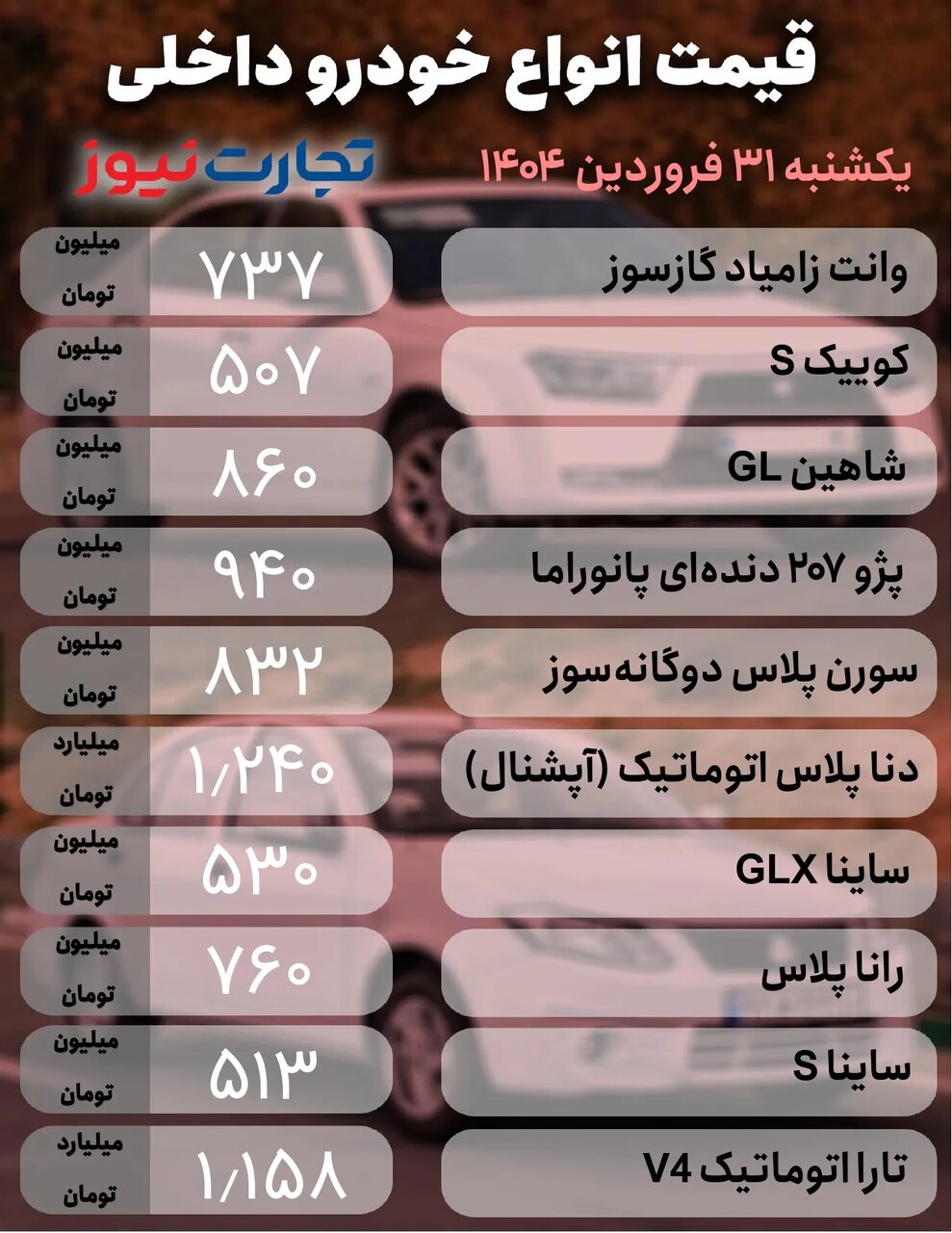 واکنش خودروهای داخلی به دور دوم مذاکرات؛ تارا، ۲۰۷ ، شاهین و کوئیک چند شد؟ | جدول قیمت ها