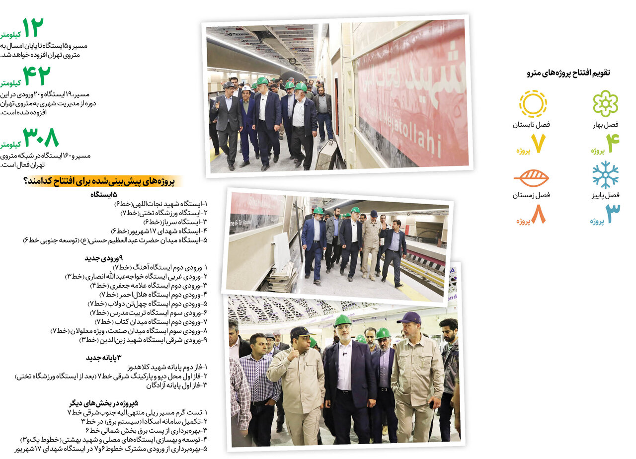 ۵ایستگاه به مترو افزوده میشود