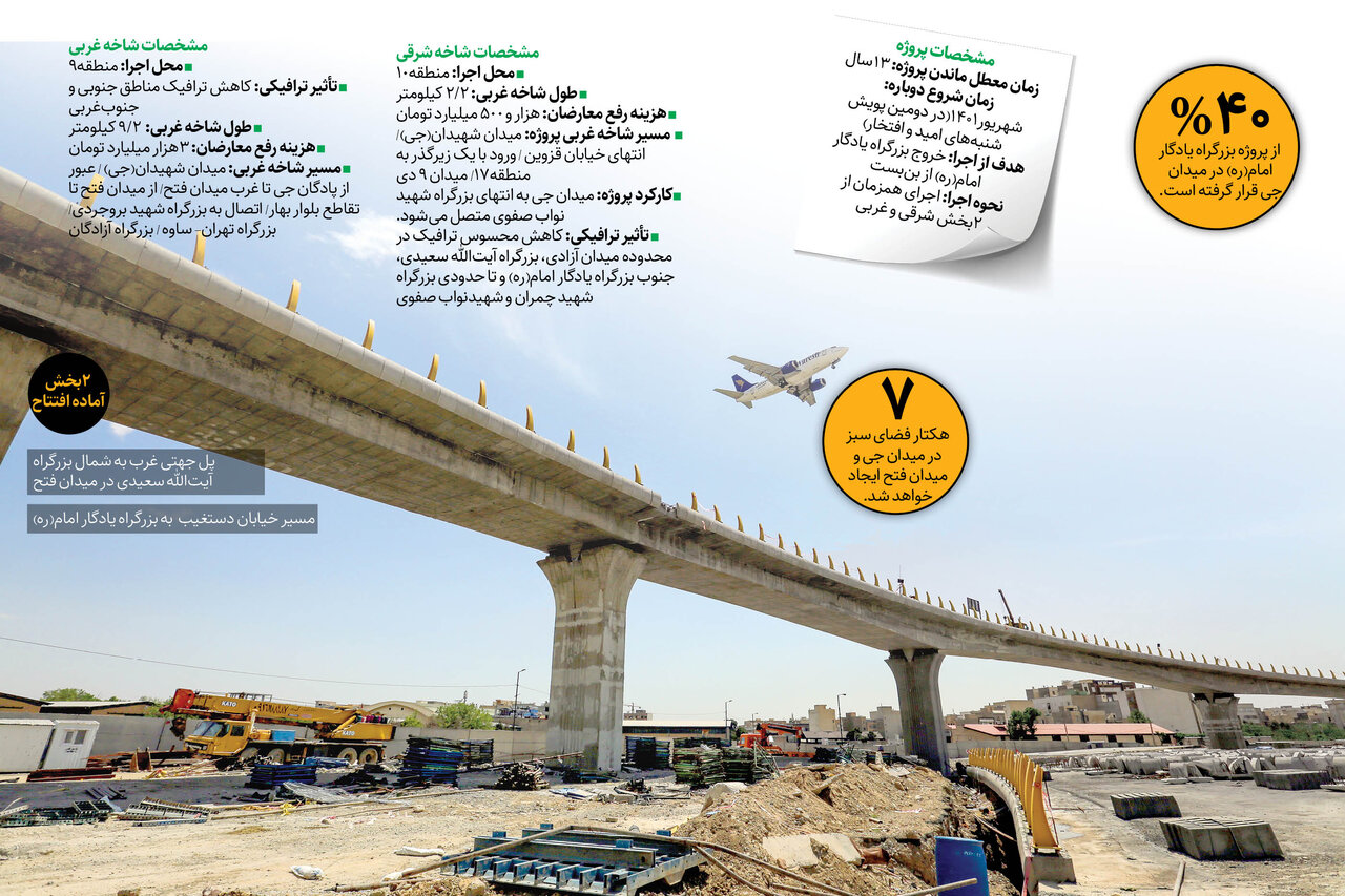 گره میدان فتح باز میشود