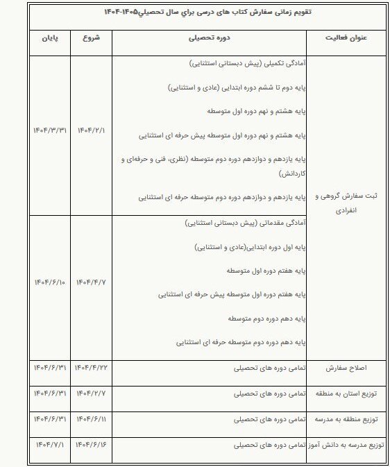 آغاز شد ؛ ثبت سفارش کتاب‌های درسی دانش‌آموزان + جدول زمان‌بندی و آدرس سایت