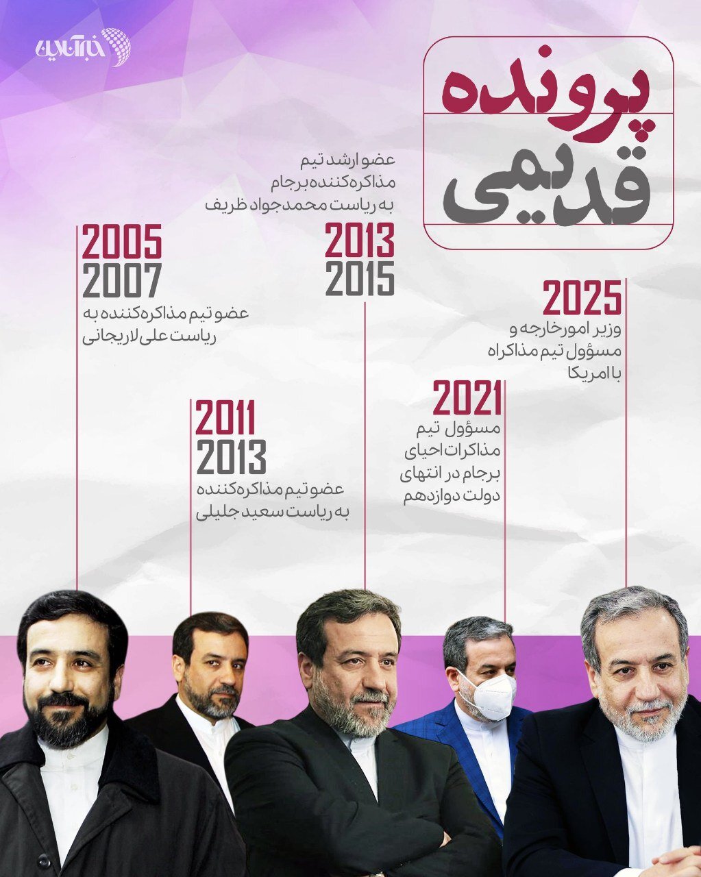 تغییر چهره عراقچی در پرونده بیست و چند ساله مذاکرات | عکس