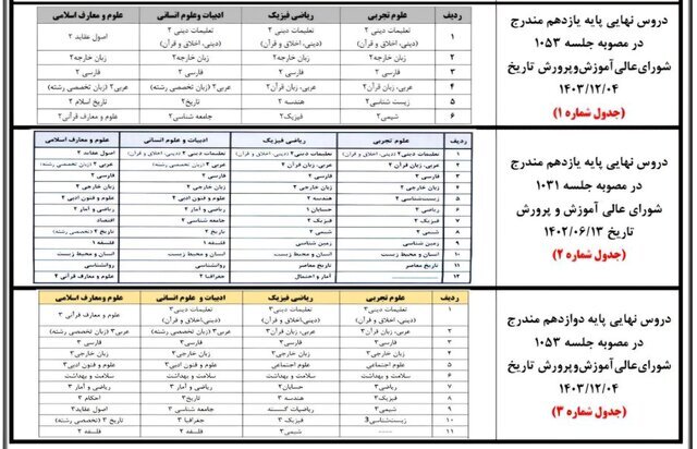 اعلام اسامی دروس و زمان برگزاری امتحانات نهایی یازدهم و دوازدهم | ایجاد سابقه تحصیلی یا ترمیم نمره از امروز | دیپلمههای سالهای قبل چه کنند؟