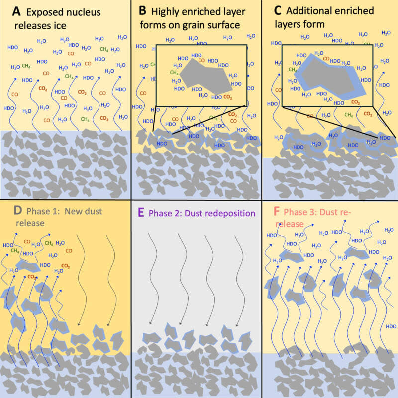 کشف شگفت‌انگیز در دل گردوغبار کیهانی | سرنخ‌هایی از گذشته‌ مرموز منظومه شمسی