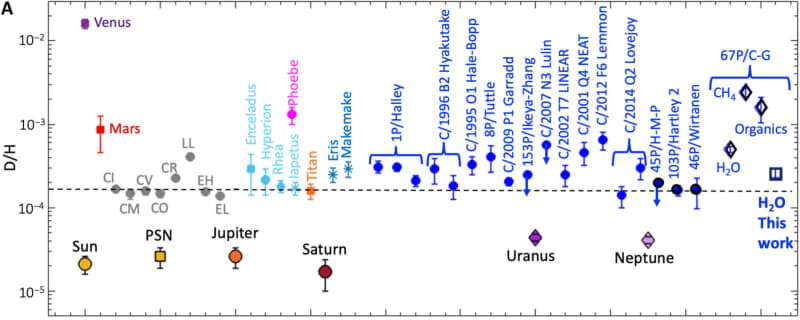 کشف شگفتانگیز در دل گردوغبار کیهانی | سرنخهایی از گذشته مرموز منظومه شمسی