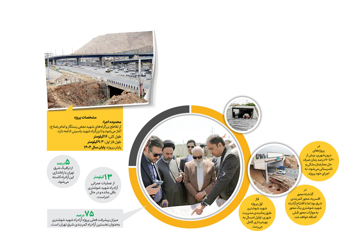 پیشرفت ۷۵ درصدی تنها آزادراه پایتخت