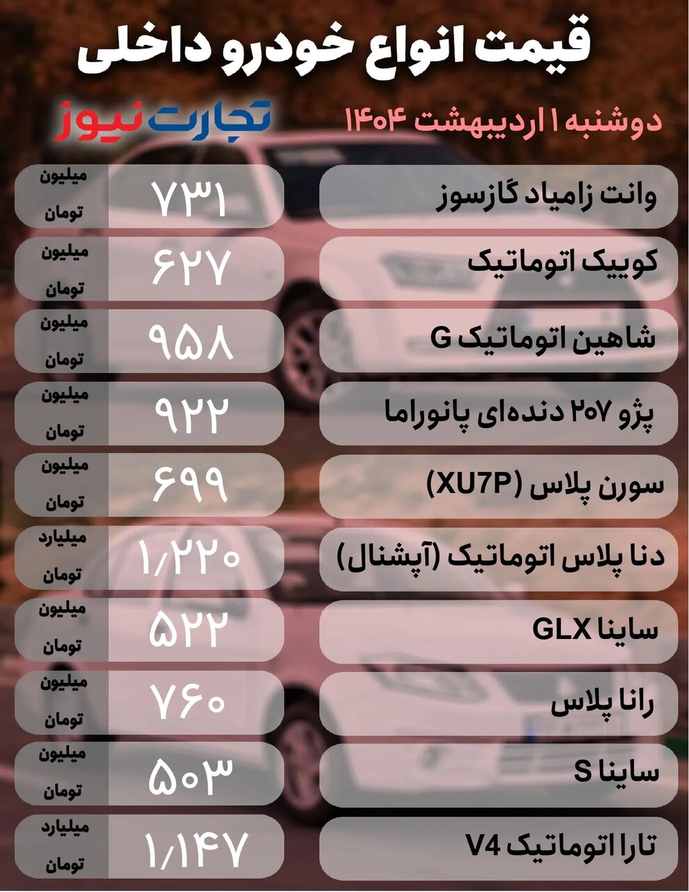 بازار خودرو با ارز همسو شد؛ کاهش ۹۰ میلیون تومانی ۳ خودرو | جدول قیمت خودروهای داخلی و مونتاژی