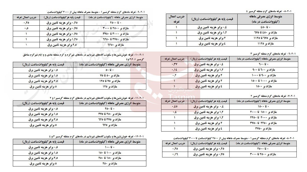 تعرفه های جدید برق از ابتدای خرداد اعمال می شود؟ | جدول تعرفه مصرف خانگی را ببینید