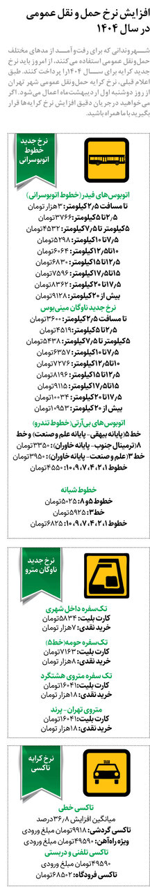 کرایه خطوط مختلف اتوبوس و مترو چند؟