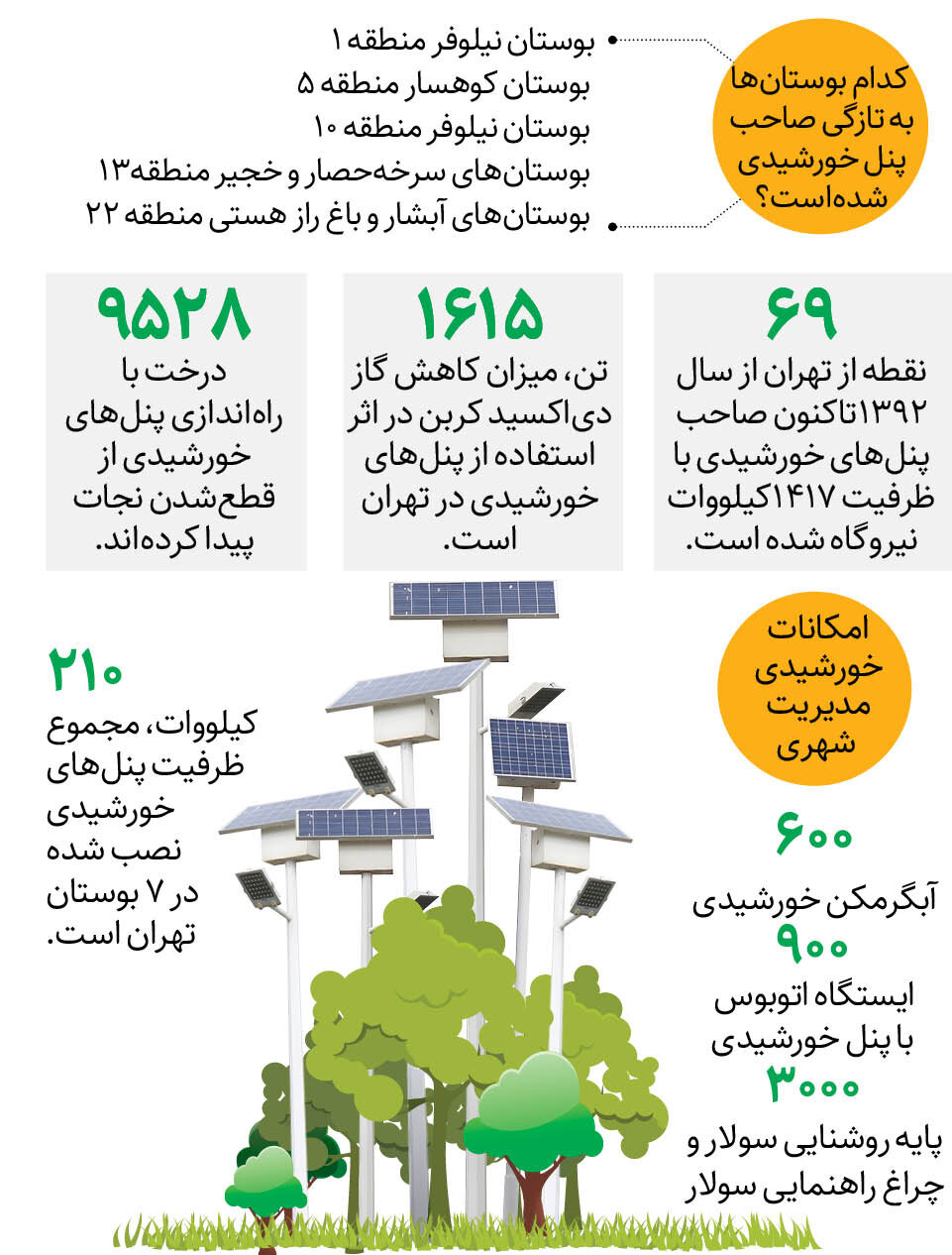 بوستان‌های تهران خاموشی ندارند