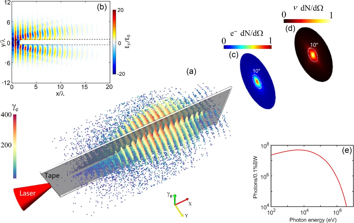 توهمی از نور و ذره | فوتبال الکترونی چگونه شکلی گرفت؟