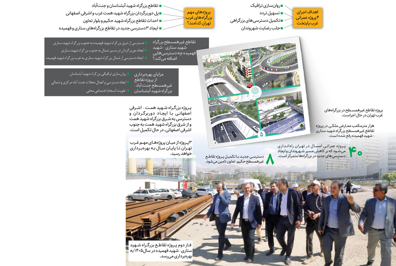 کاهش ترافیک غرب تهران با ۴ پروژه بزرگراهی