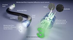 چشمانی انعطافپذیر برای نفوذ به فضاهای غیرقابلدسترس