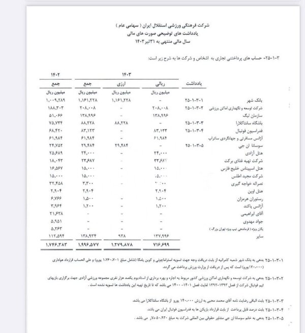 افشای بدهی ۱۱۶ میلیارد تومانی استقلال به پرسپولیس + سند