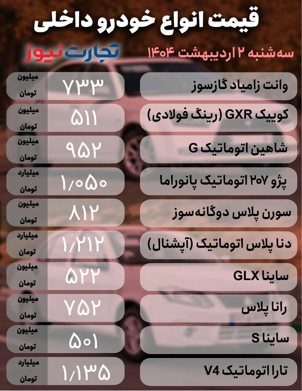 بازار خودرو نوسانی شد؛ کاهش قیمت ۸۵ میلیون تومانی یک خودرو + جدول