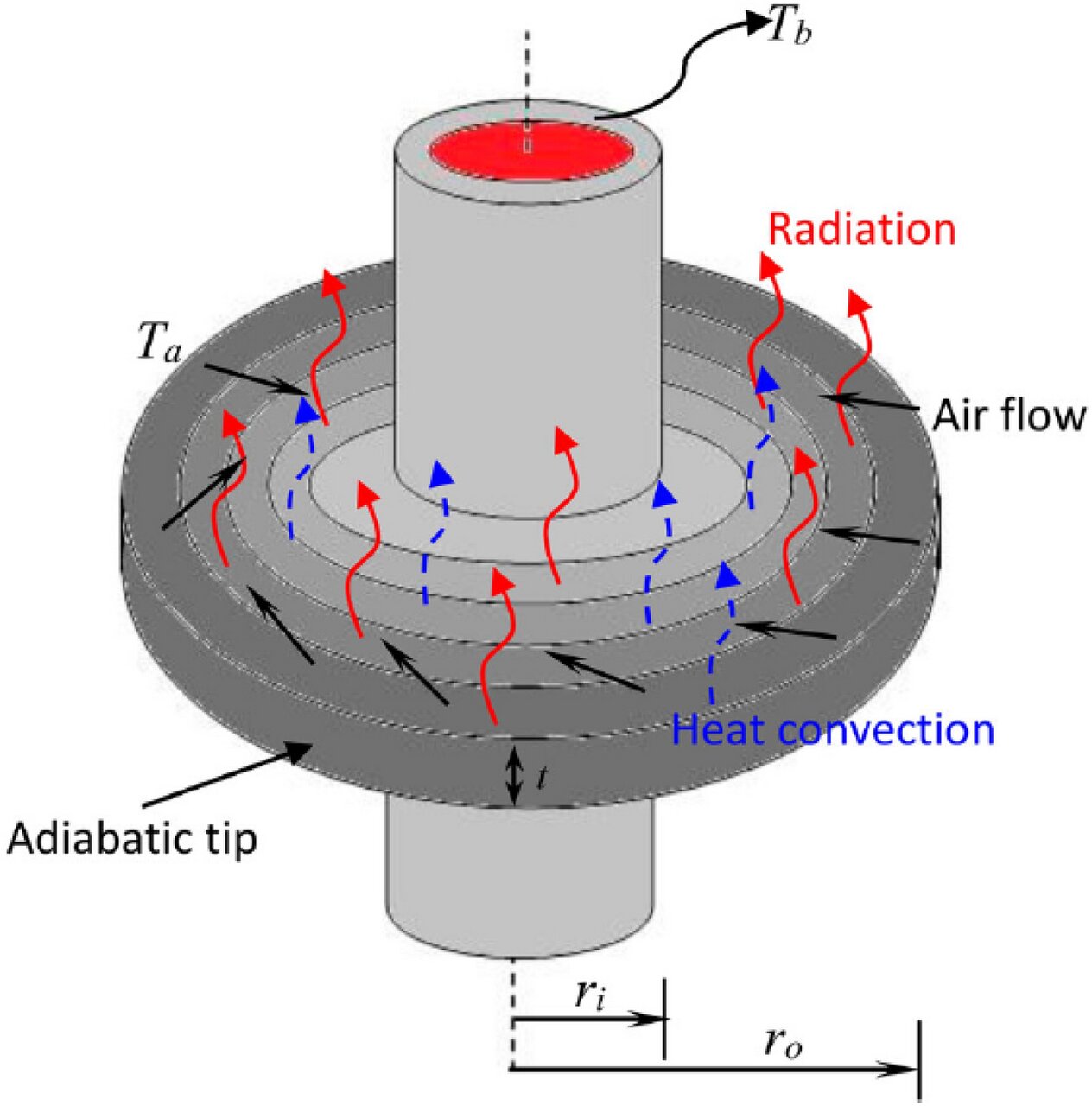 این کشف، فیزیک مواد را به چالش کشید | قهرمانان پنهان انتقال گرما