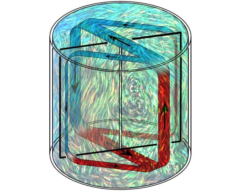 یک  مسیر جدید  برای شناخت هسته زمین | گردش مرموز در دل جریان‌های متلاطم