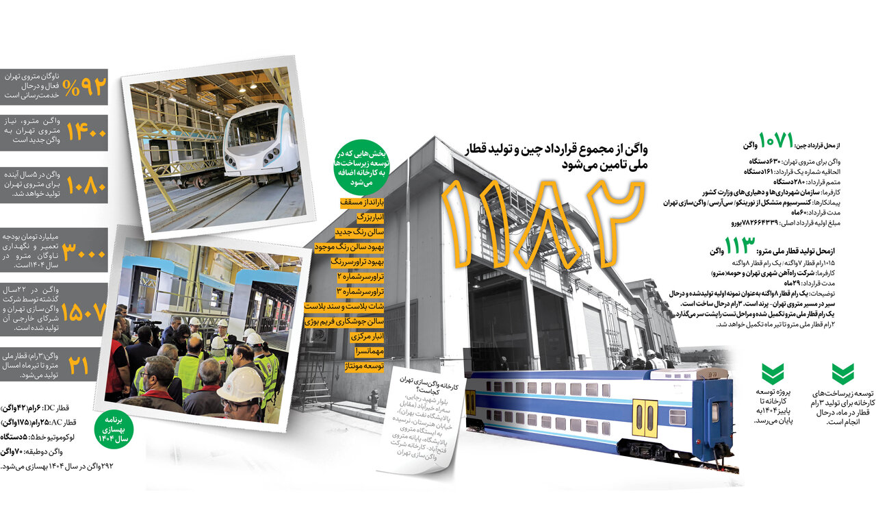 تولید بیش از هزار واگن در فتح‌آباد