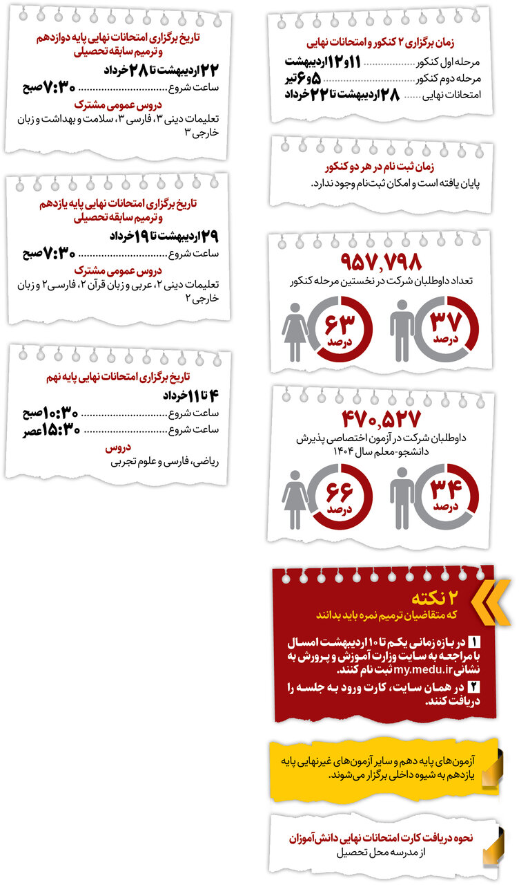 غولکُشی در سه مرحله | جزئیات برگزاری ۲مرحله آزمون سراسری و امتحانات نهایی که از هفته آینده آغاز می شود