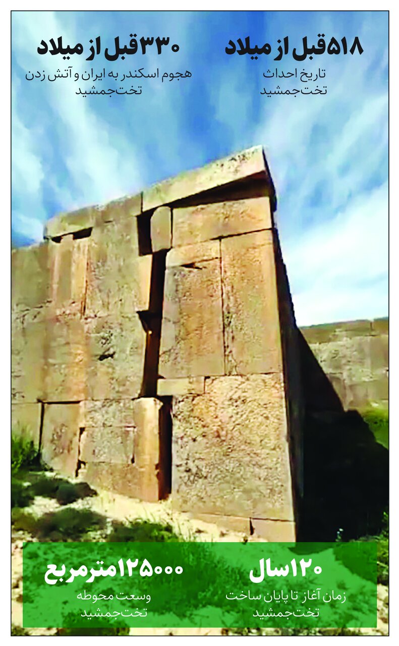 ماجرای شکاف 2500 ساله در دیوار شمالی تخت جمشید چیست؟ | گسل فعال در تخت جمشید چه می کند؟