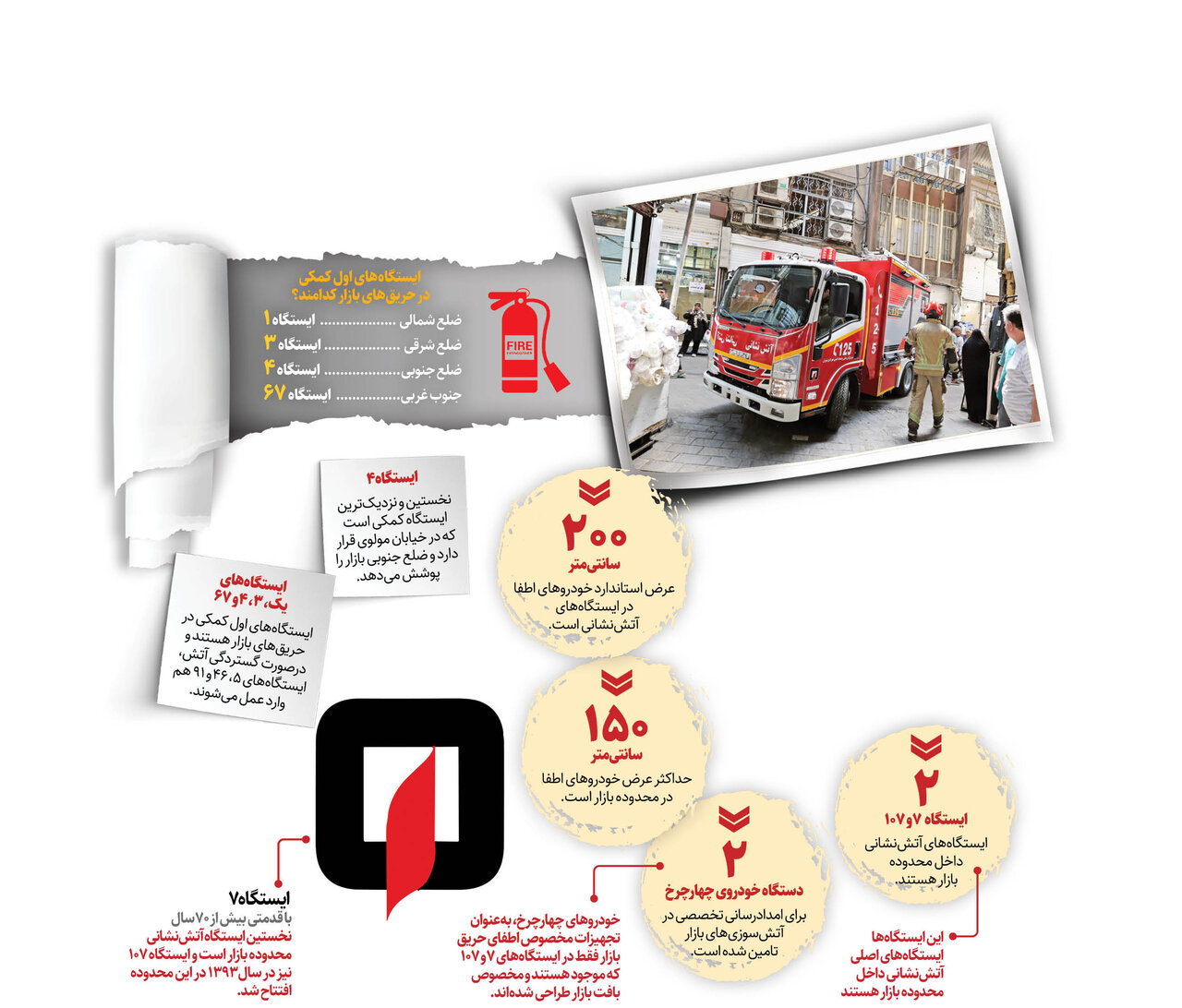 خودروهای کوچک آتش‌نشان در بازار