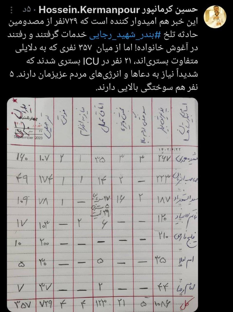 توصیه مهم وزارت بهداشت | آخرین آمار از وضعیت مصدومان انفجار در بندرعباس