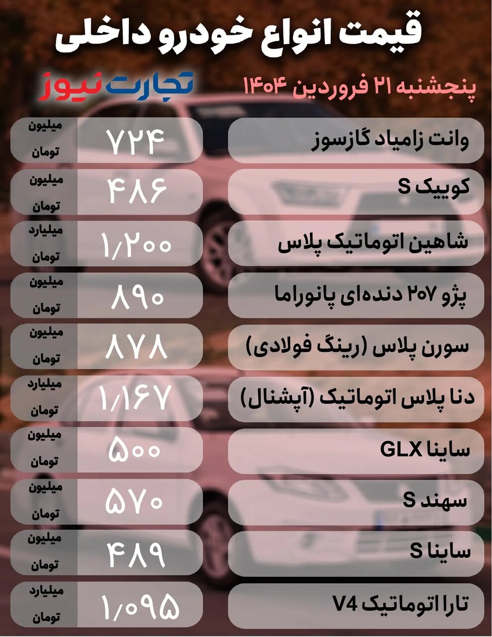واکنش بازار خودرو به دور سوم مذاکرات؛ ریزش قیمت خودروهای داخلی تا ۵۰ میلیون تومان |  جدول قیمت ها