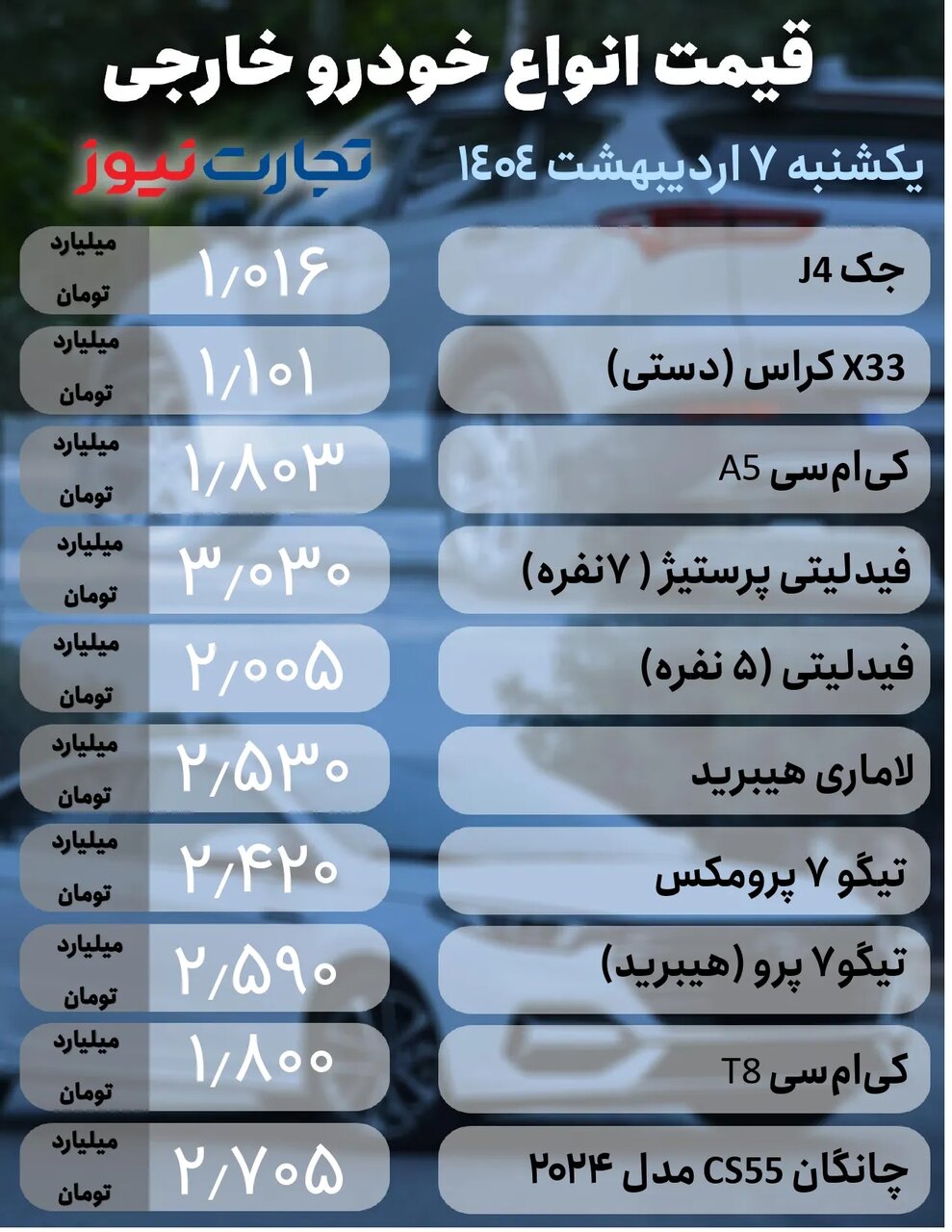 واکنش بازار خودرو به دور سوم مذاکرات؛ ریزش قیمت خودروهای داخلی تا ۵۰ میلیون تومان |  جدول قیمت ها