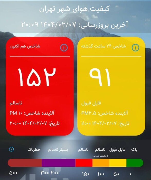 هشدار؛ وضعیت هوای تهران قرمز شد + عکس