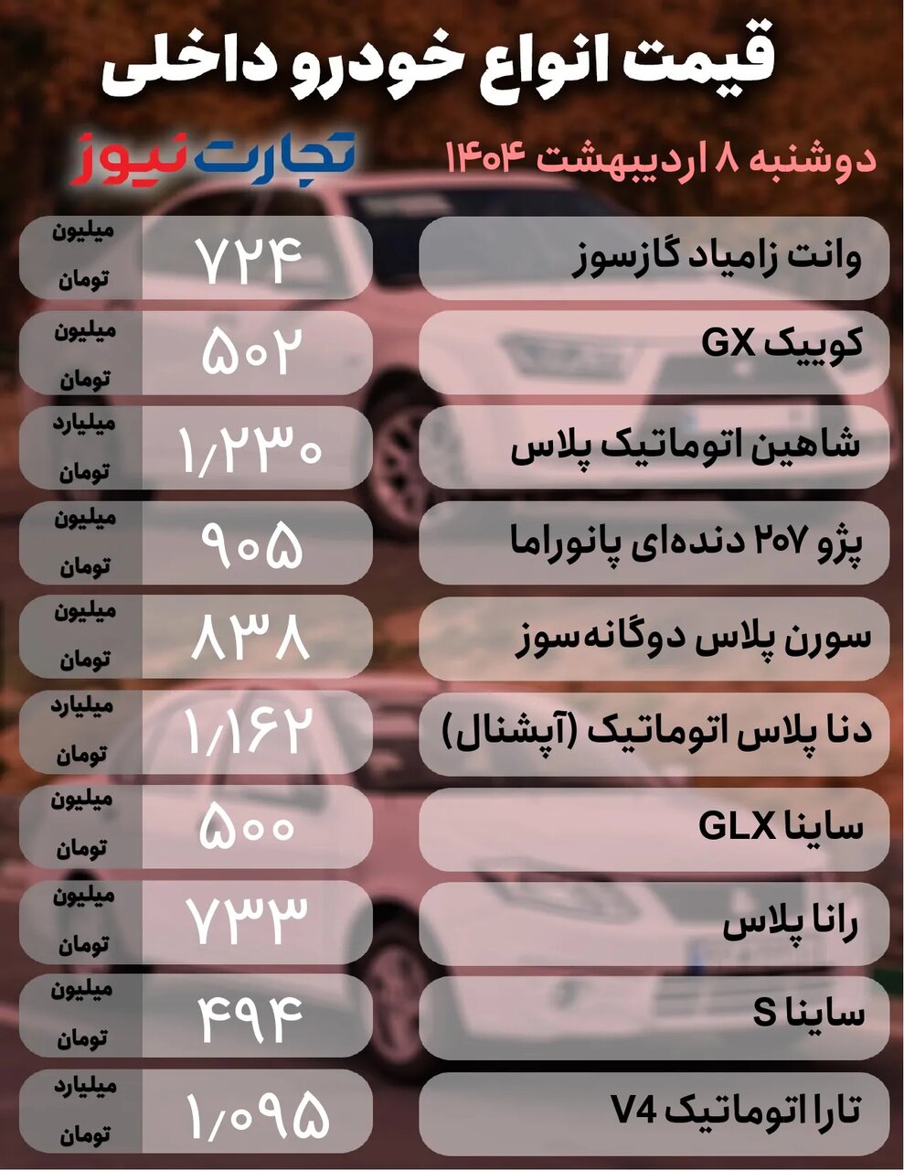 روند بازار خودرو تغییر کرد؛ این خودرو پرطرفدار سایپا۳۰ میلیون تومان افزایش یافت |  جدول قیمت ها