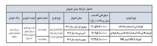 آغاز پیشفروش ٣ محصول سایپا؛ اسامی خودروها و زمان تحویل