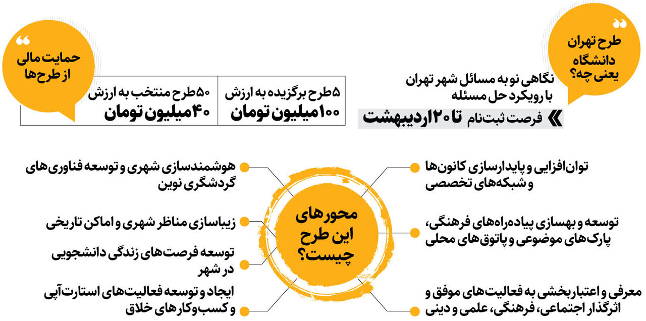 دانشگاهی به وسعت تهران