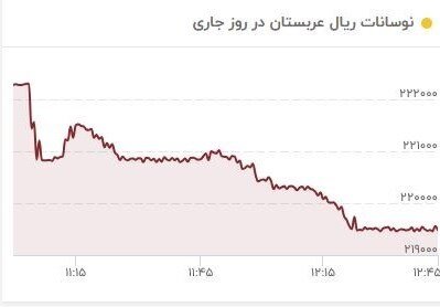 شرایط پرداخت ارز مسافرتی به حجاج اعلام شد؛ سهمیه ارز زائران حج تمتع امسال چقدر است؟
