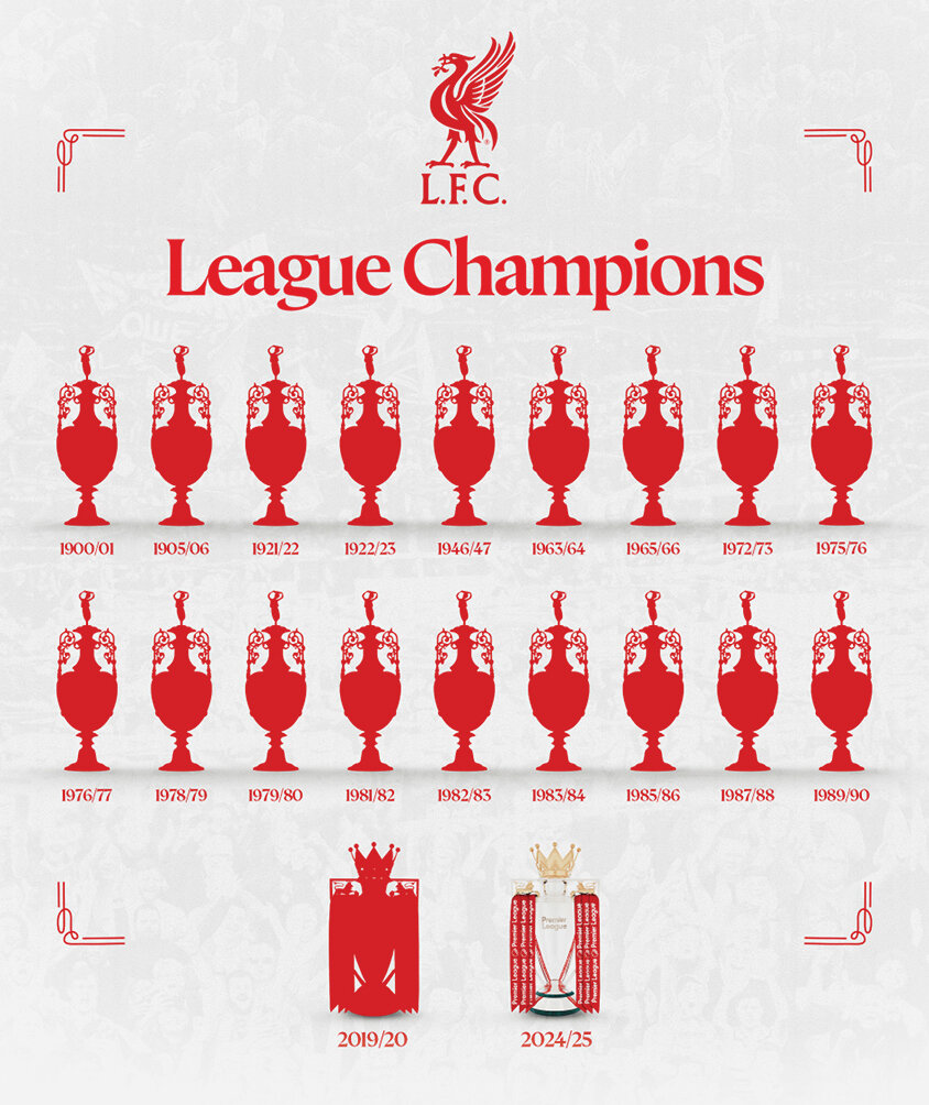 بازپسگیری تاج و تخت؛ قرمزها پرافتخارترین تیم لیگ برتر