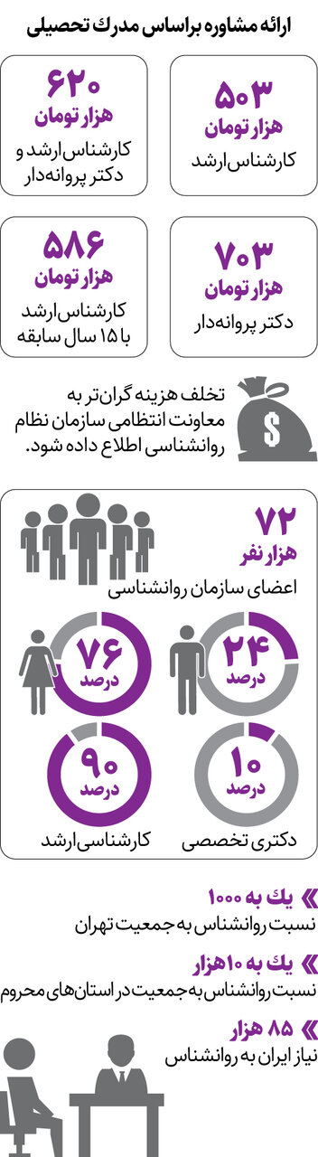 هزینه یک جلسه تراپی چقدر شده است؟